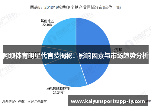 阿坝体育明星代言费揭秘：影响因素与市场趋势分析